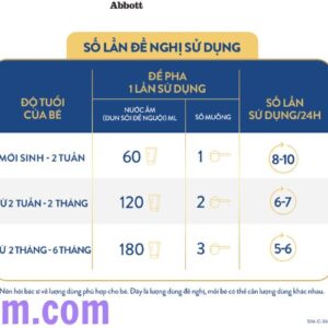 Sữa bột Similac lon 900g cung cấp dinh dưỡng cần thiết trong những tháng đầu đời