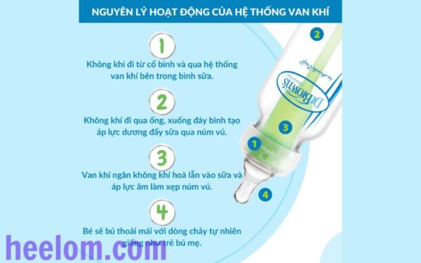 Bình sữa Dr.Brown's được thiết kế để dễ dàng làm sạch và bảo quản